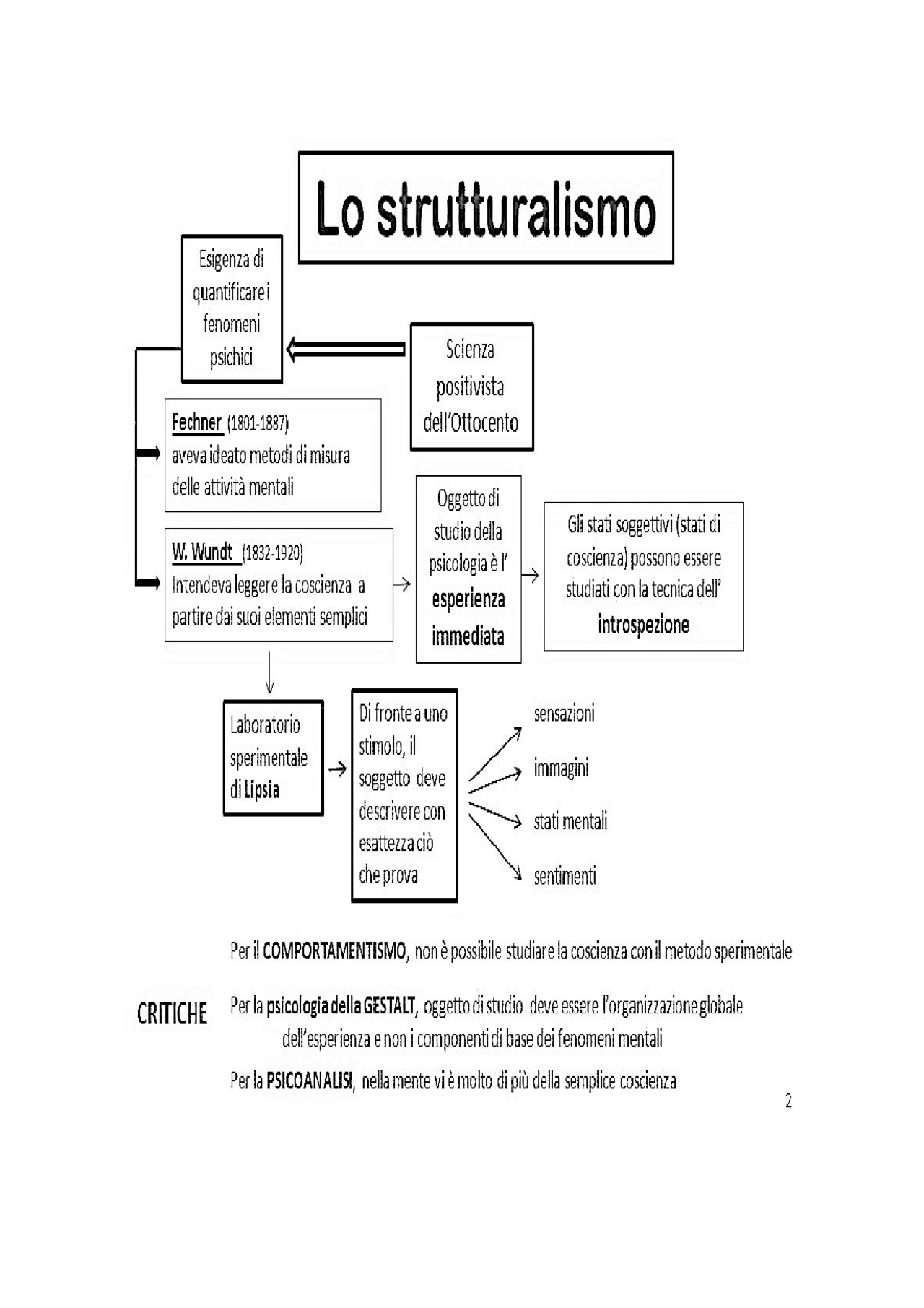 SCHEMA STRUTTURALISMO Schemi e mappe concettuali di Psicologia