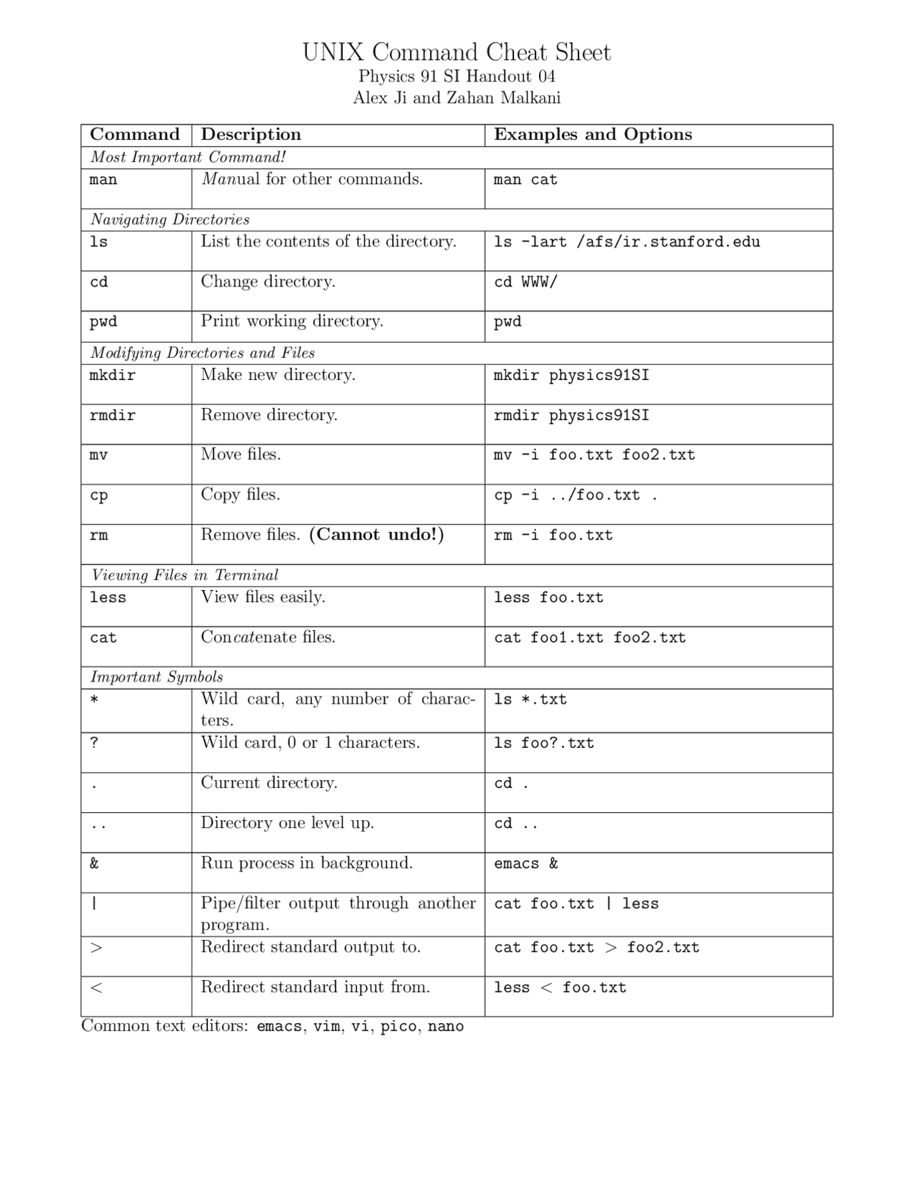 UNIX Command Cheat Sheet - Docsity