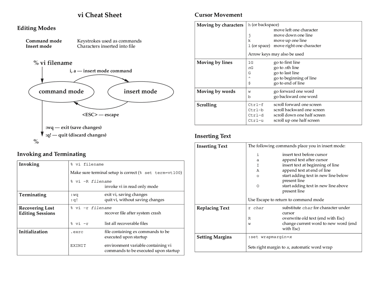 Vi Cheat Sheet: Editing Modes - Docsity