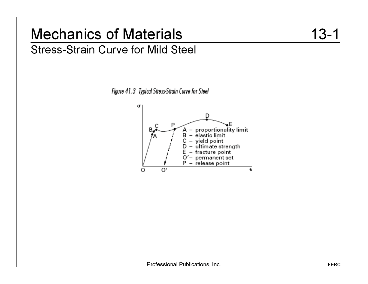 Strength Of Materials Cheat Sheet Filetype Pdf at Todd Reno blog