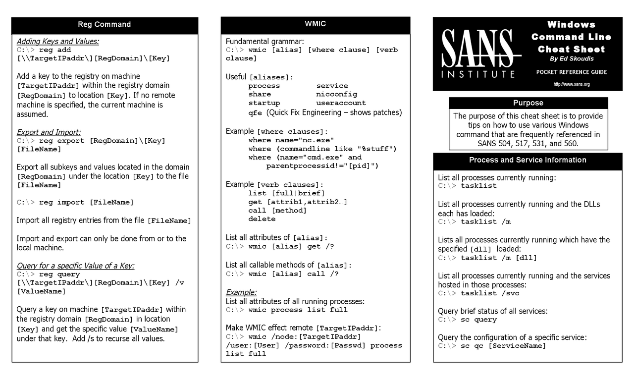 Windows Command Line Cheat Sheet - Docsity