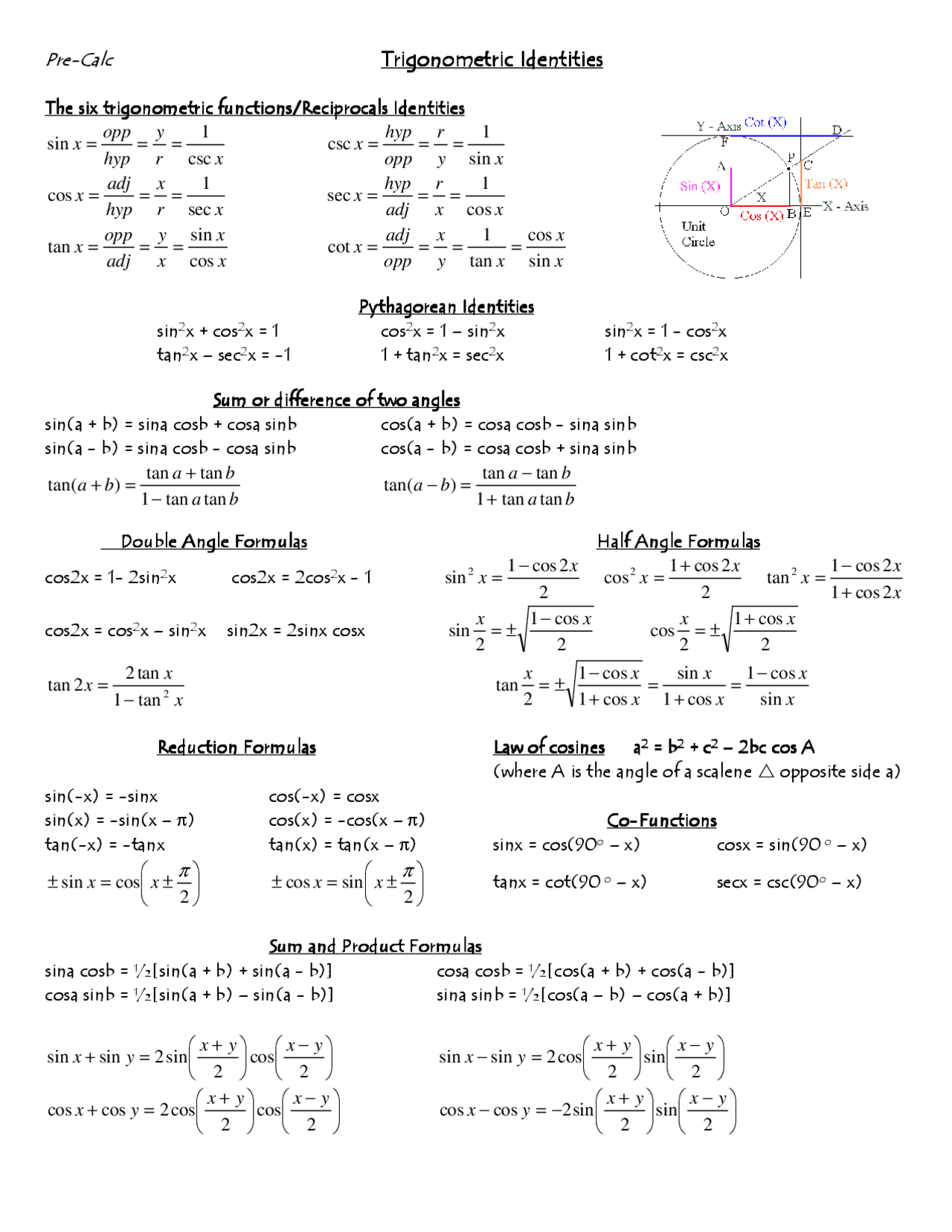 Trigonometric Identities All-In-One Cheat Sheet - Docsity