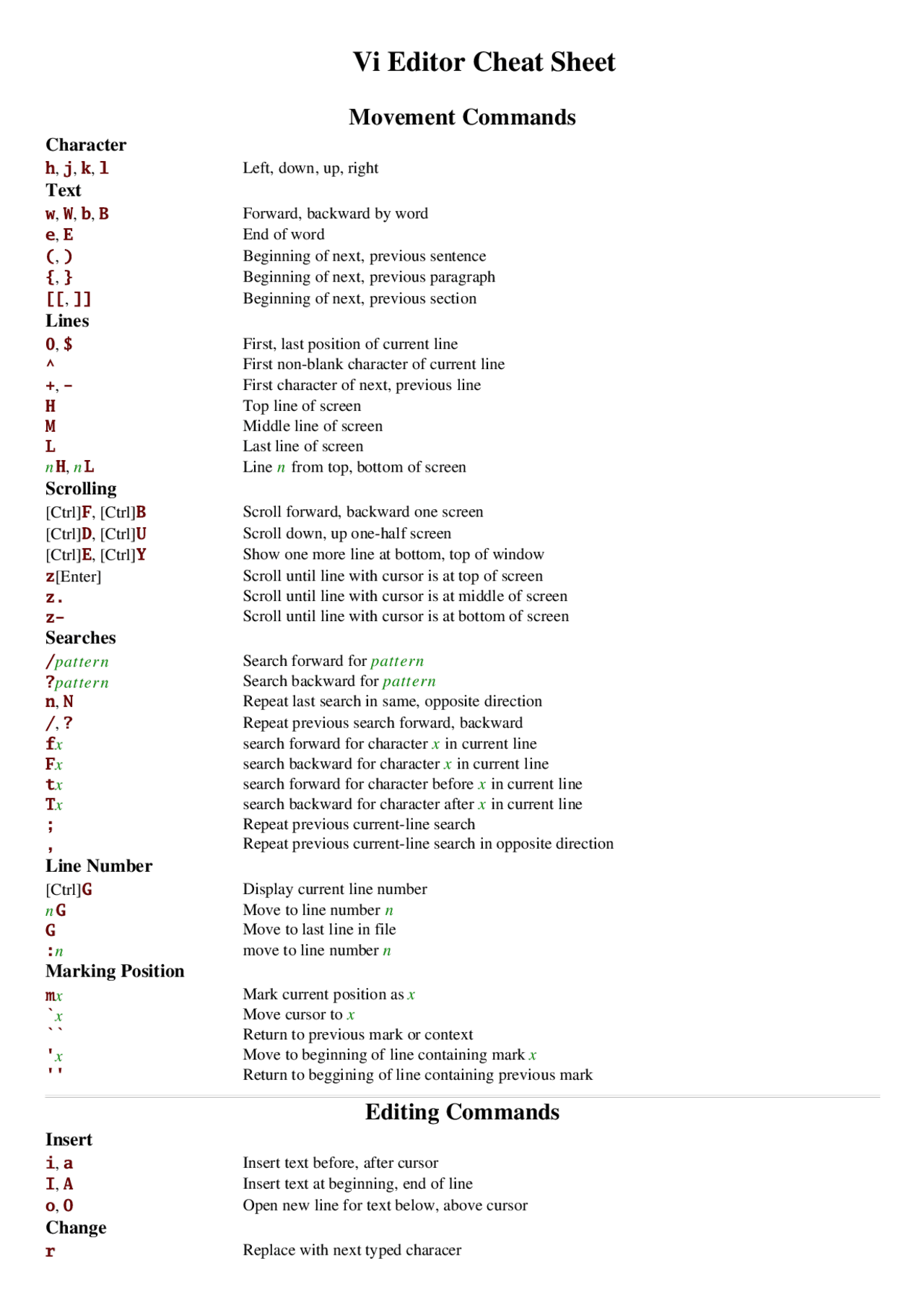Vi Editor Cheat Sheet: Movement and Editing Commands - Docsity