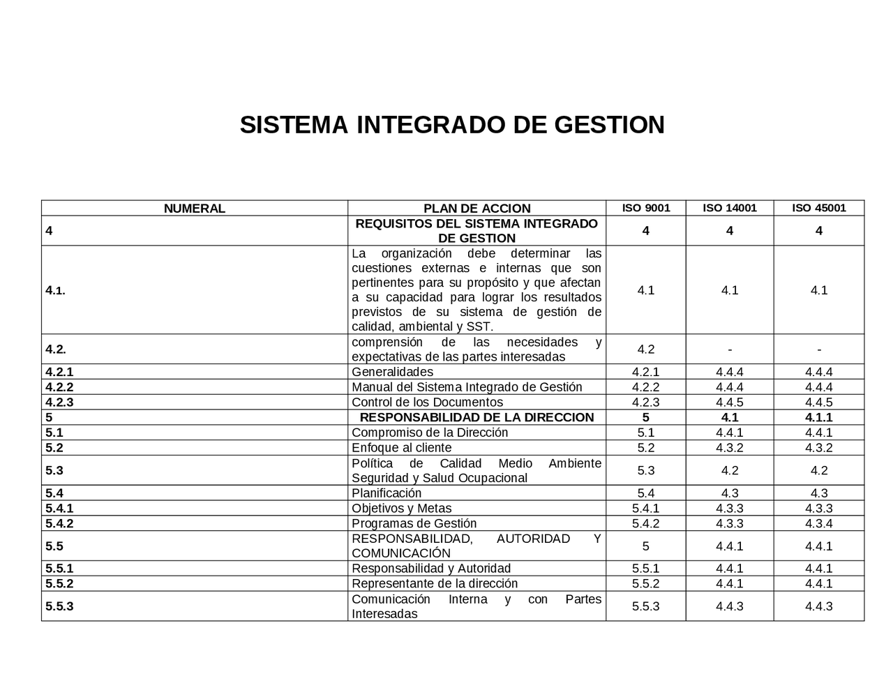 Sistemas integrados de gestion - Docsity