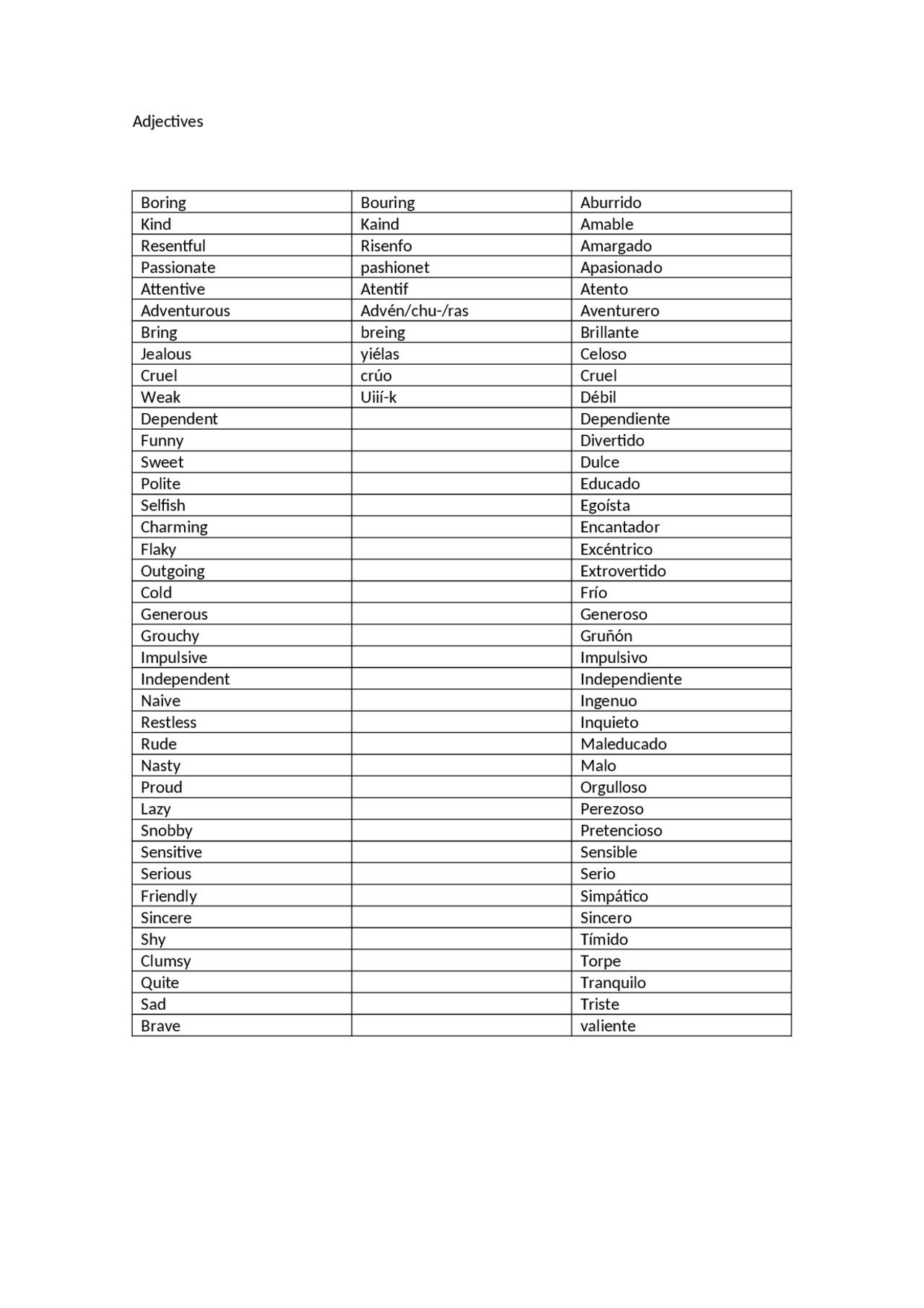 Adjetivos en ingles Docsity