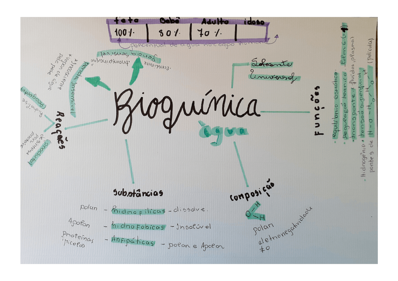 Bioquima Exercícios De Bioquímica Resolvidos Pdf - NAZAEDU
