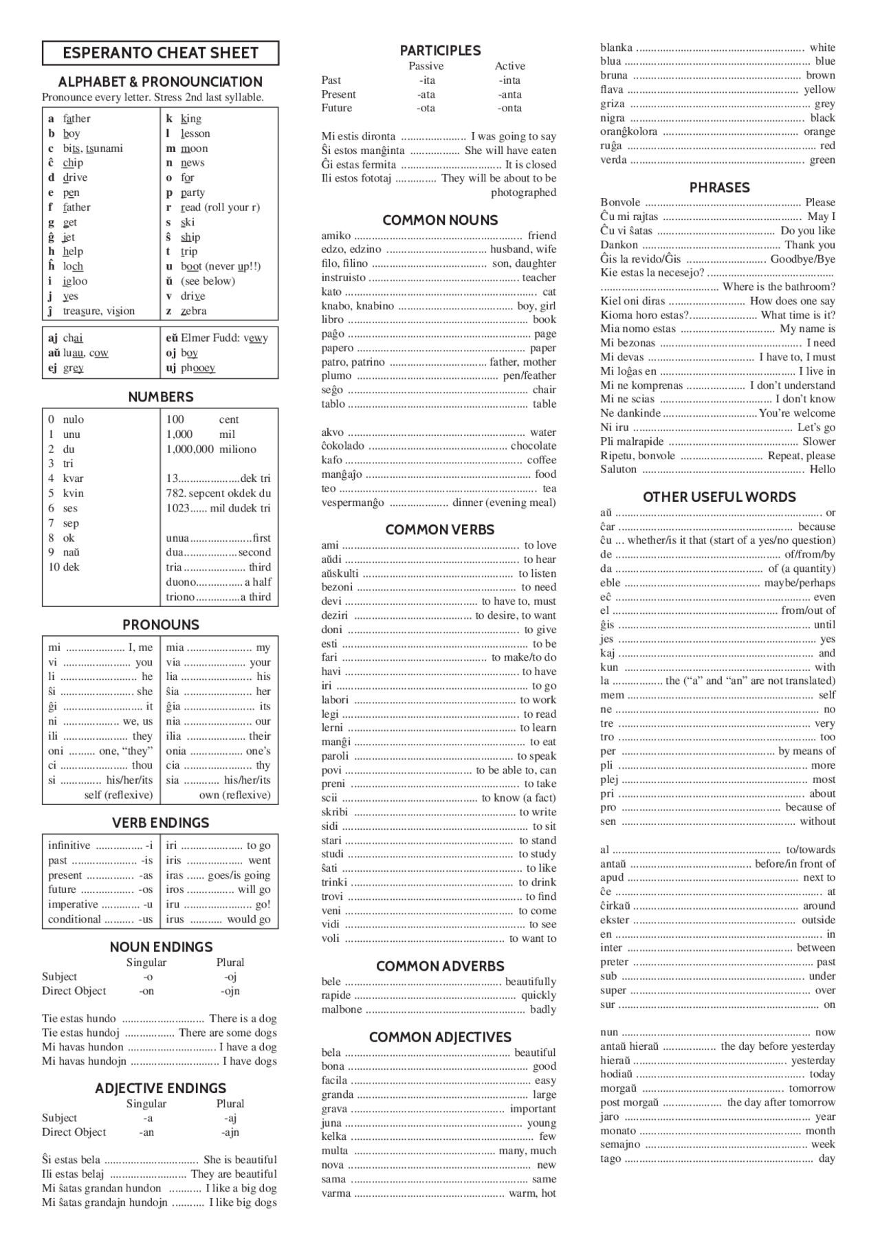 Esperanto Cheat Sheet Docsity