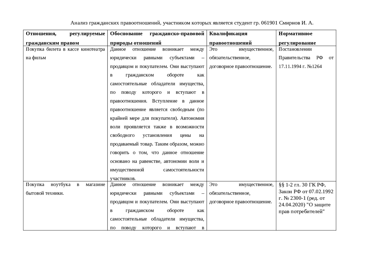 Задачи по гражданскому праву - Docsity