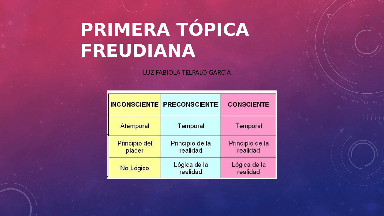 Primeira Tópica De Freud - RETOEDU