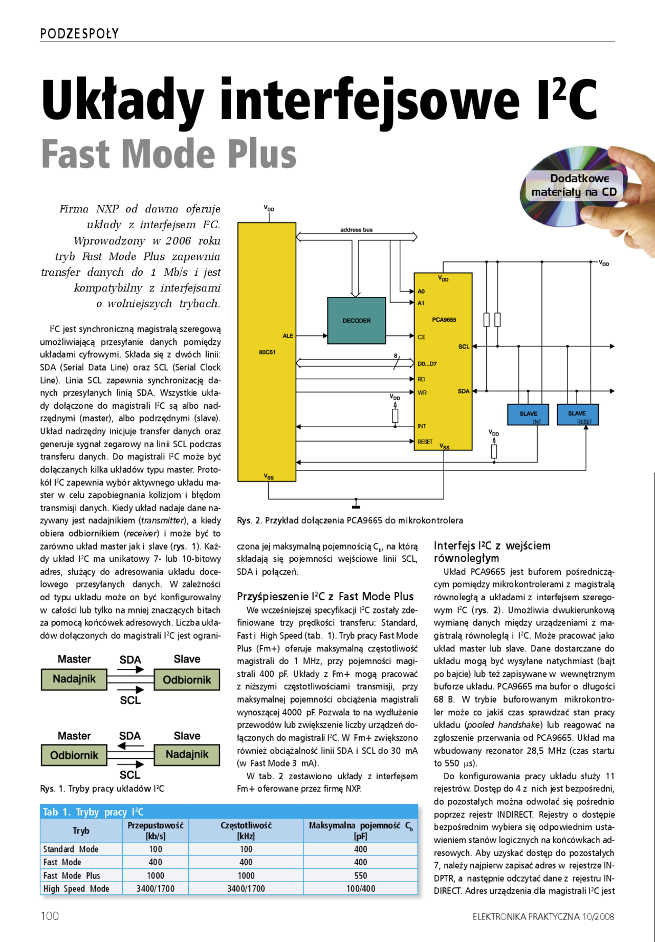 Układy interfejsowe I2C Fast Mode Plus - Docsity