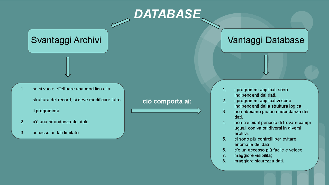 Powerpoint database - Docsity