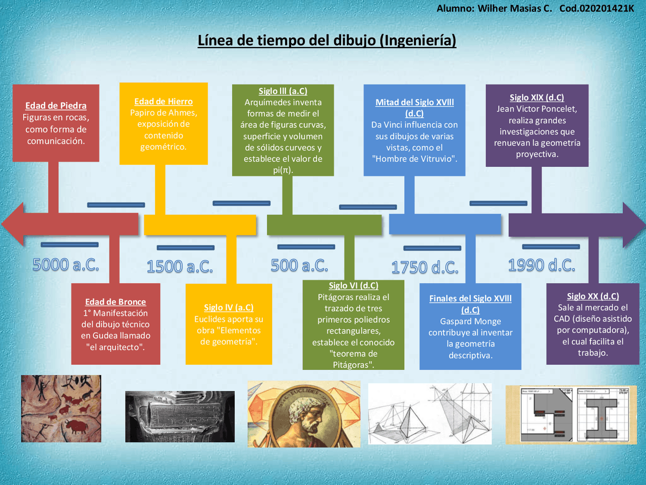 Linea Del Tiempo De Dibujo Tecnico - MXEDUSA