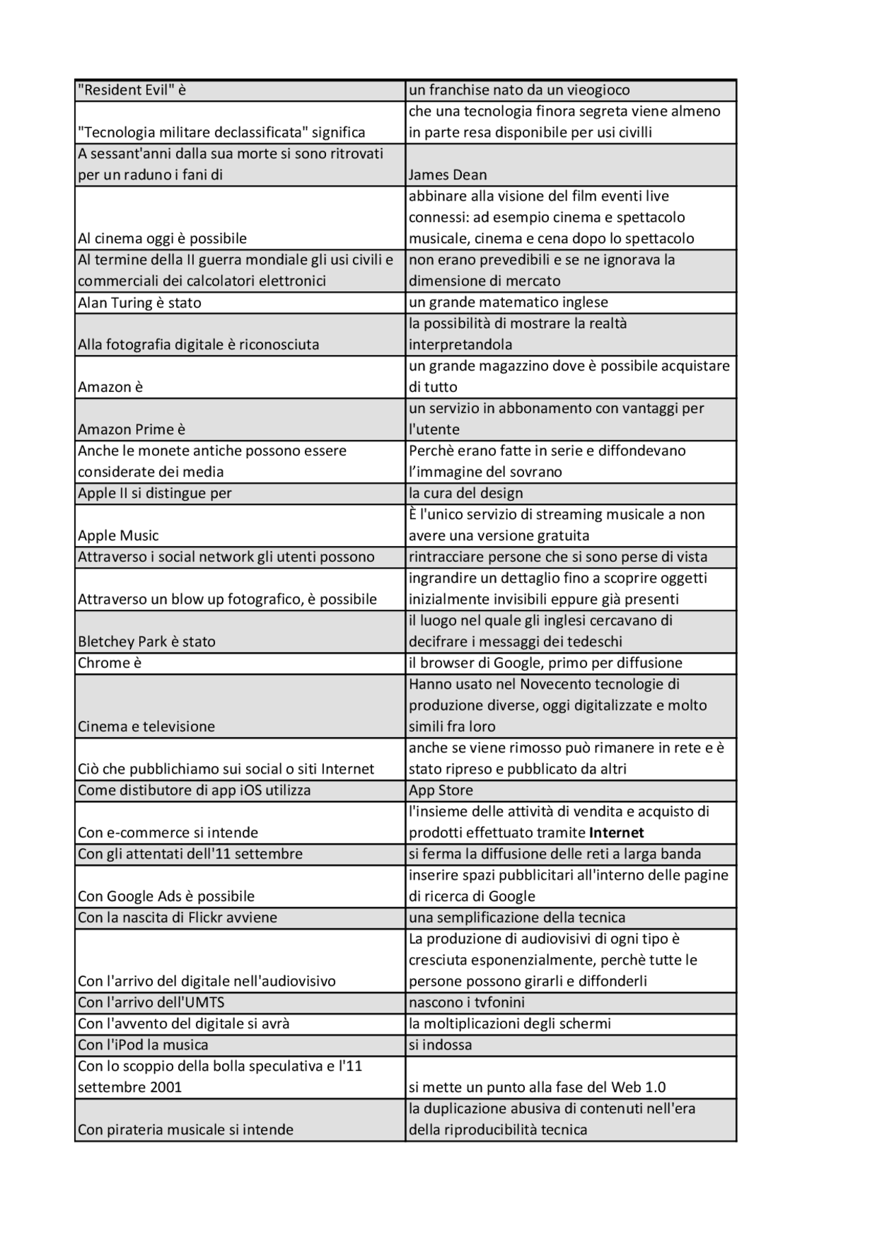 Paniere domande Audiovisivi digitali L-20 Mercatorum | Prove d'esame di  Comunicazione Audiovisiva | Docsity