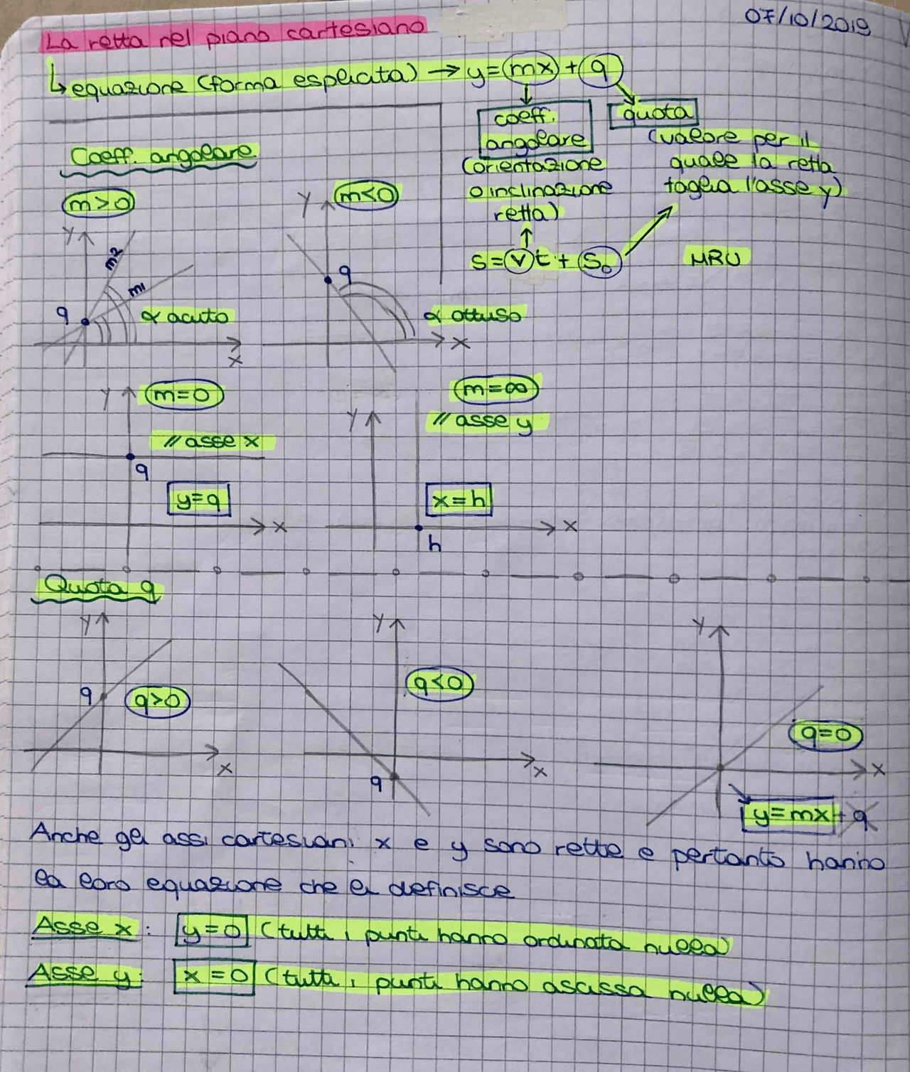 La retta nel piano cartesiano - Docsity