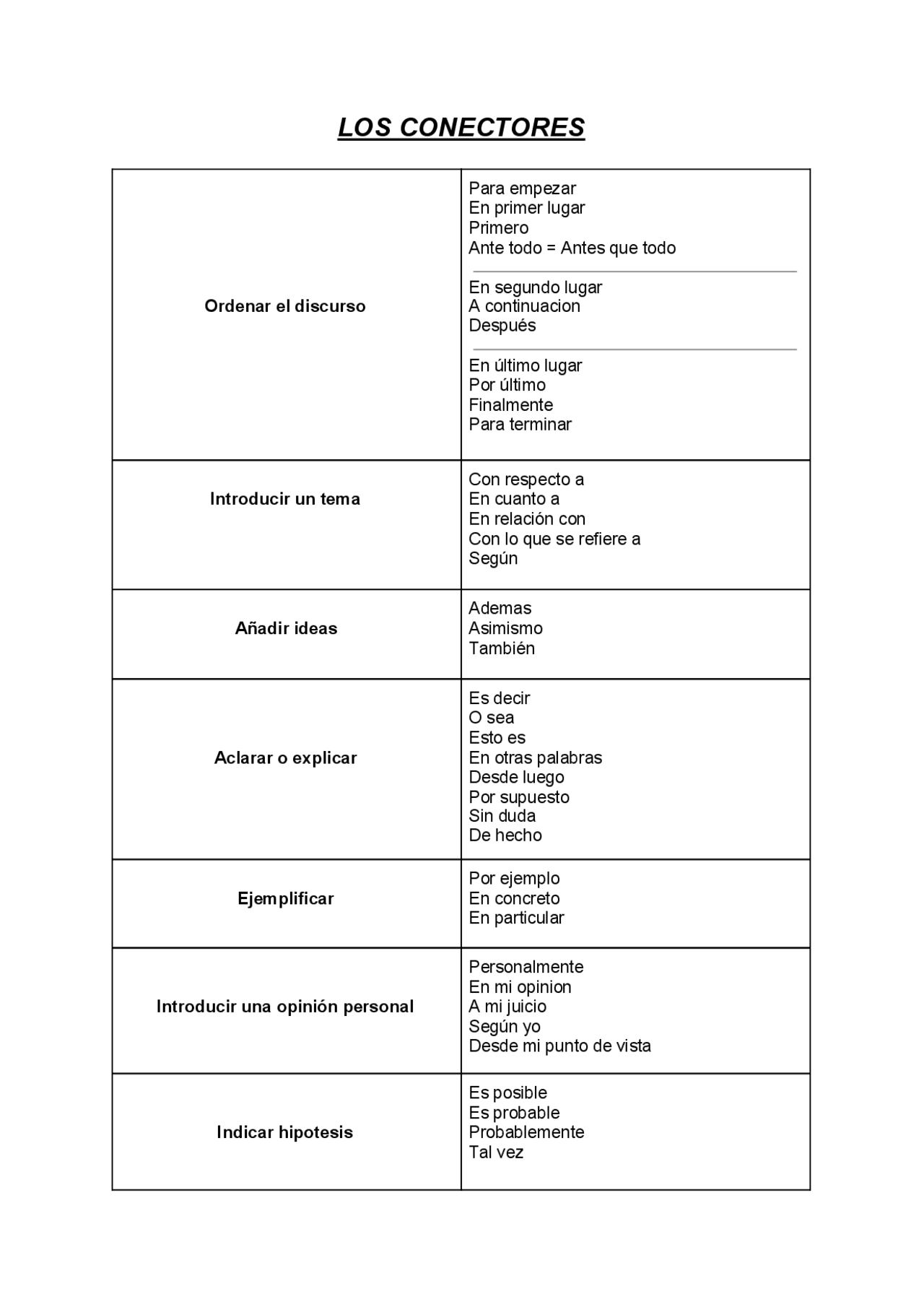 LOS CONECTORES - espanol - Docsity