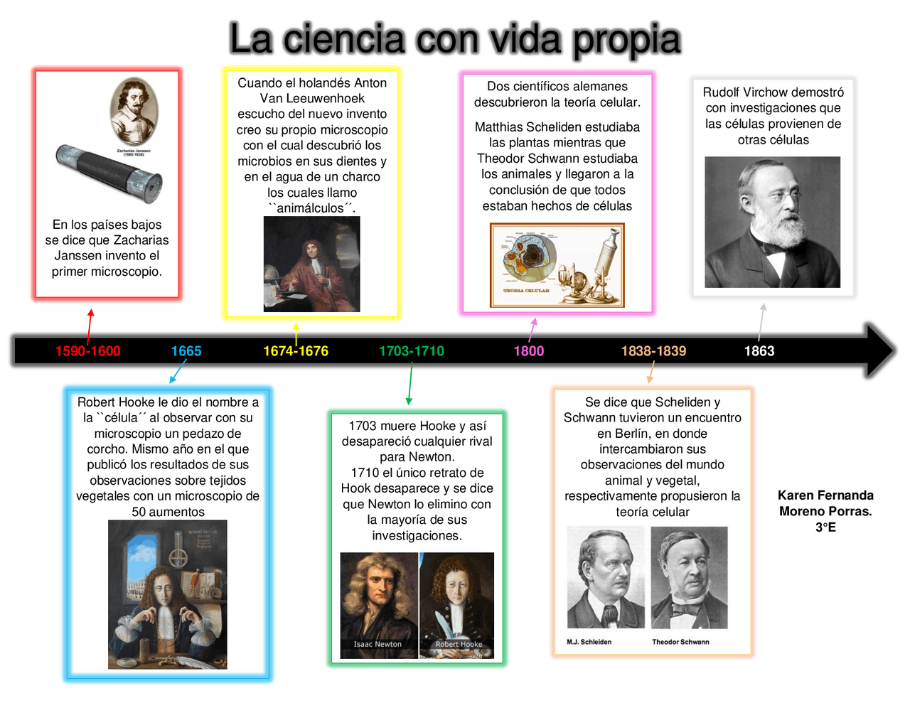 Linea del tiempo de la Teoría Celular Esquemas y mapas conceptuales de Biología Docsity Linea del tiempo de la Teoría Celular Esquemas y mapas conceptuales de Biología Docsity