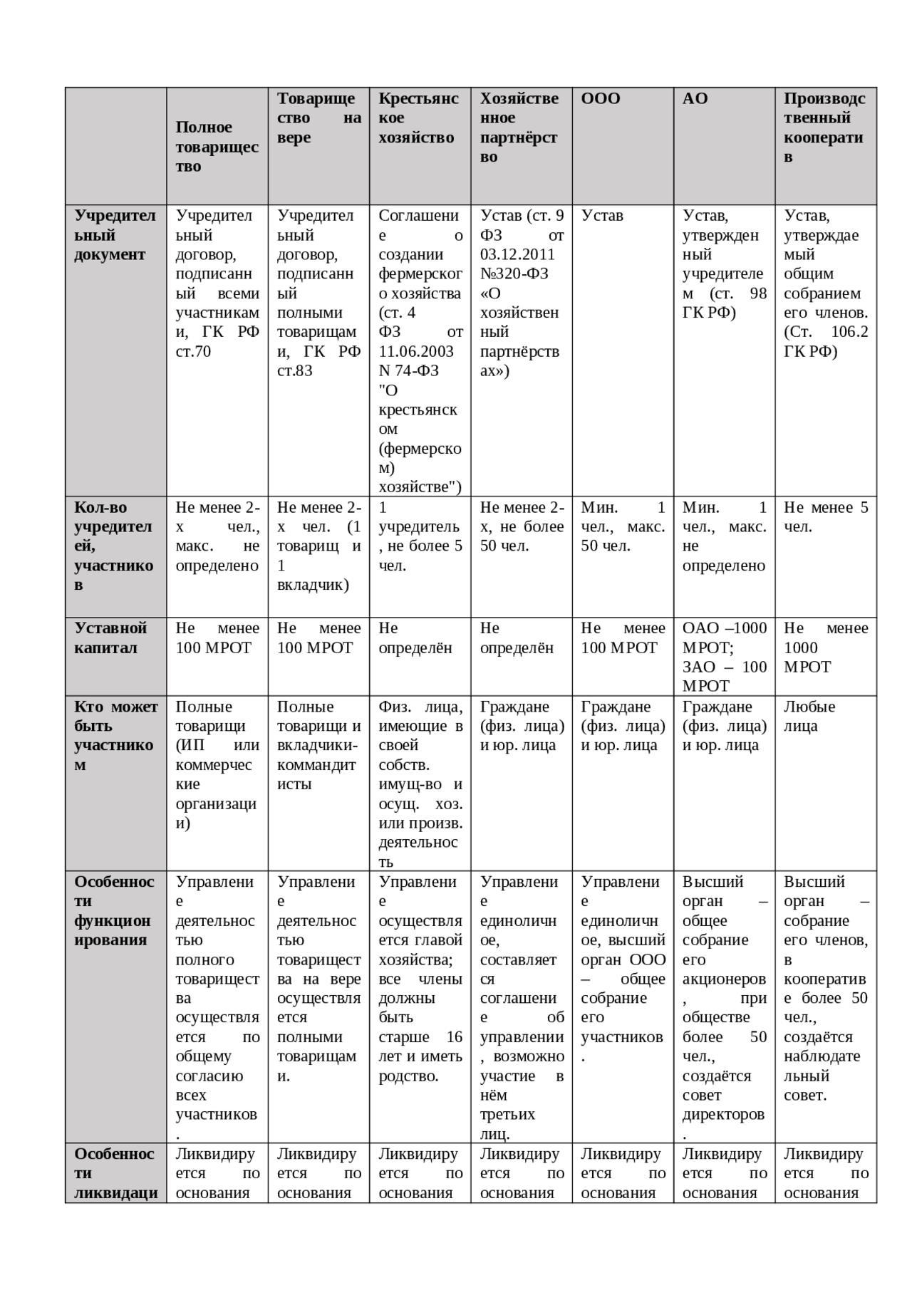 Таблица: характеристика некоммерческих организаций. - Docsity