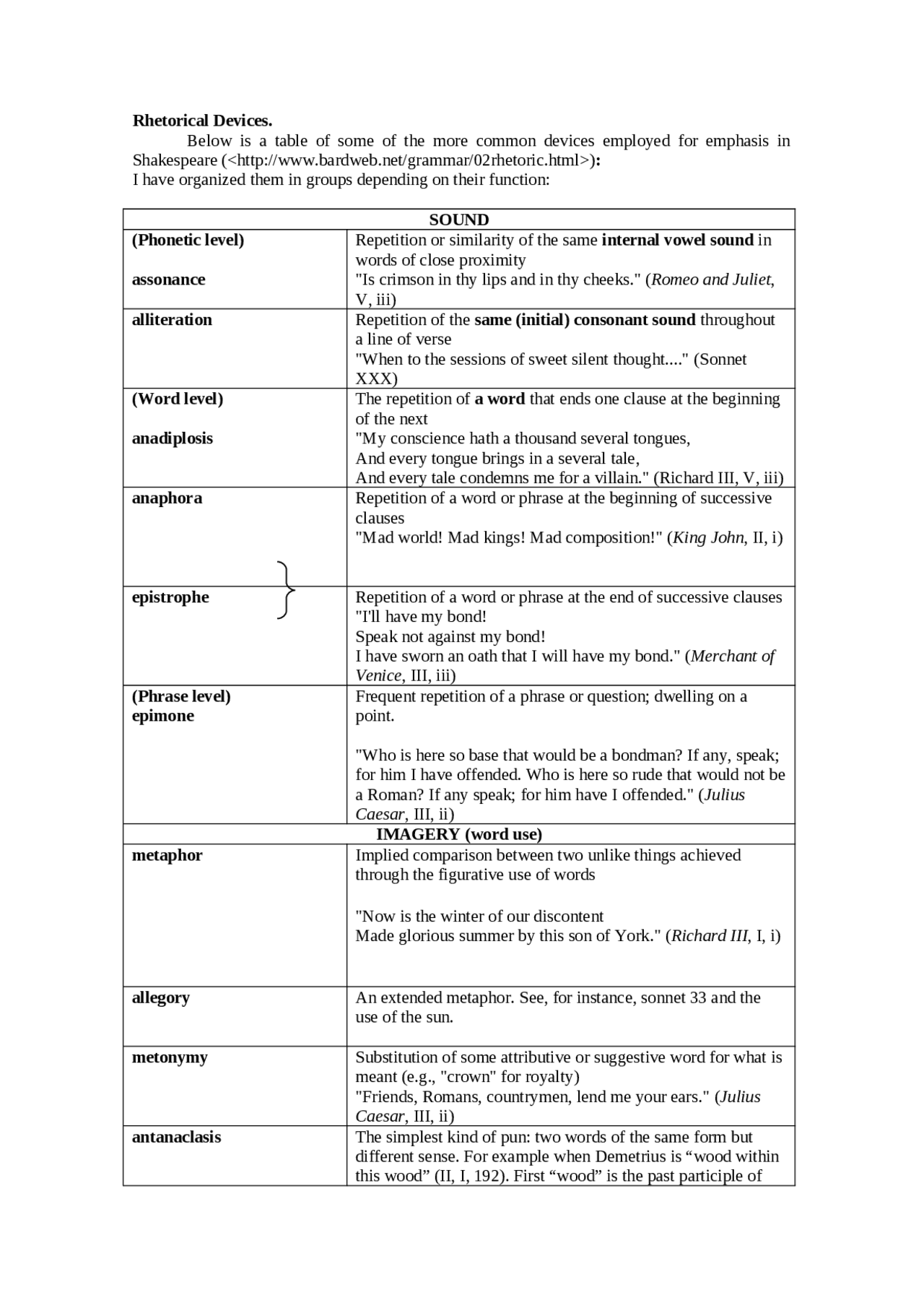 Rhetorical devices in order to analyse a play Docsity