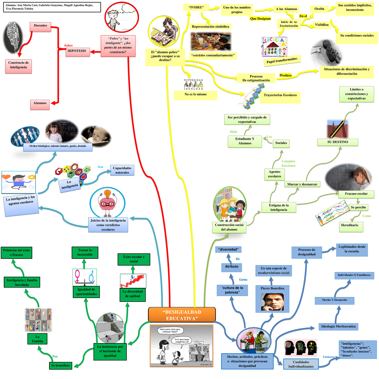 Sociología educacional Carina Kaplan desigualdad educacional Docsity