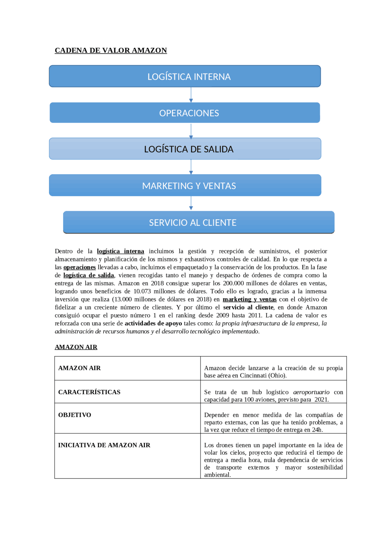 Valor De Amazon Valor De Amazon