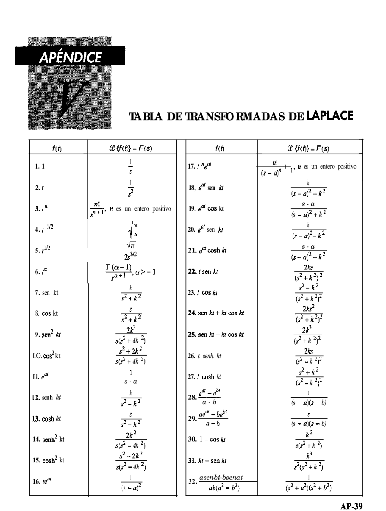 Transformadas Inversas Tablas Transformada De Laplace Pdf at Harold Hernandez blog