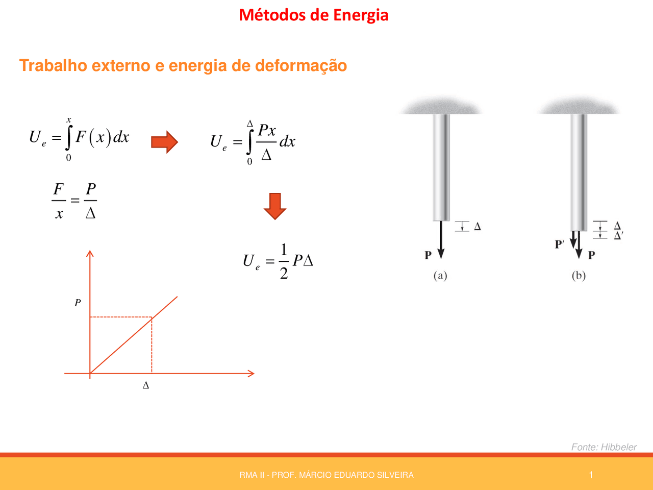 Capitulo 14 Hibbler | Resumos Resistência dos materiais | Docsity