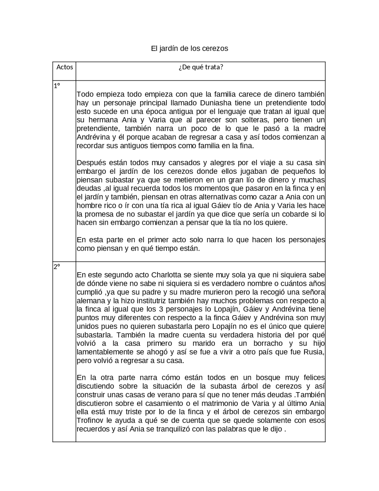 Jardin De Los Cerezos Docsity