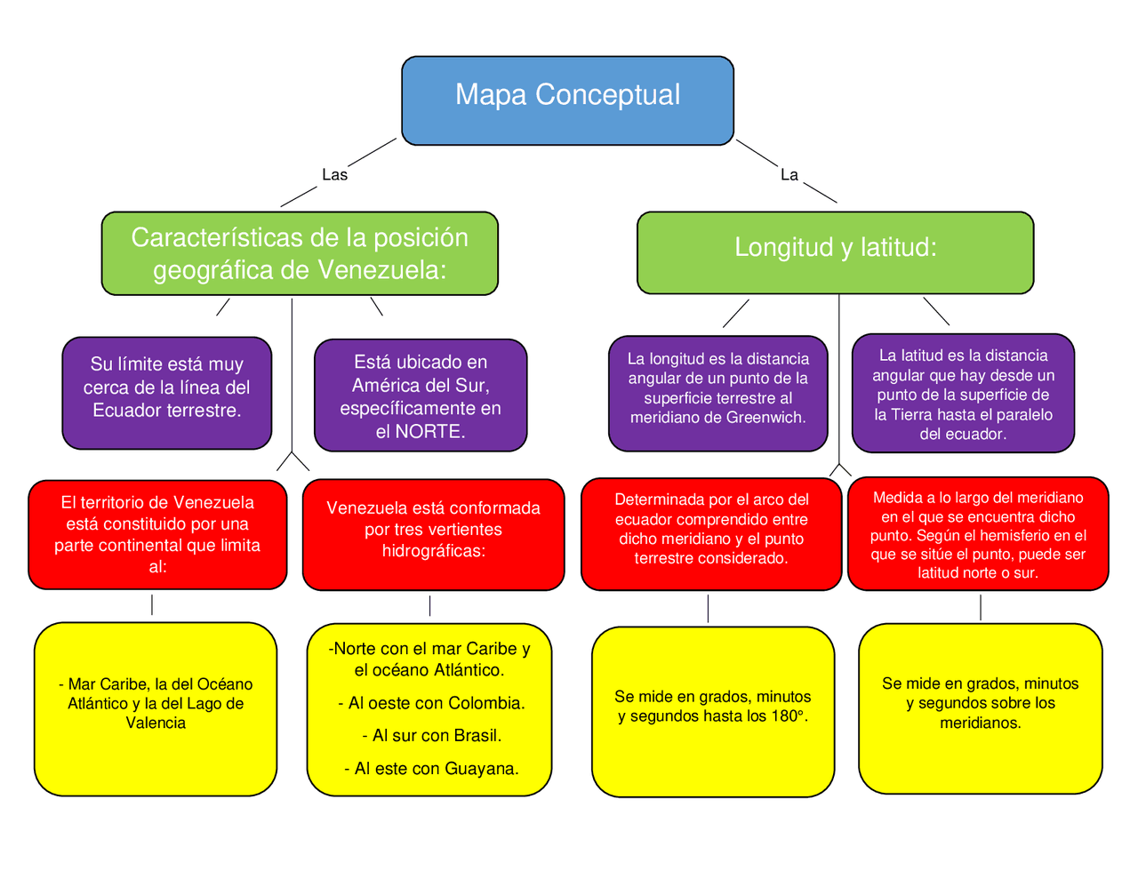 Mapa Conceptual de Geografia | Esquemas y mapas conceptuales de