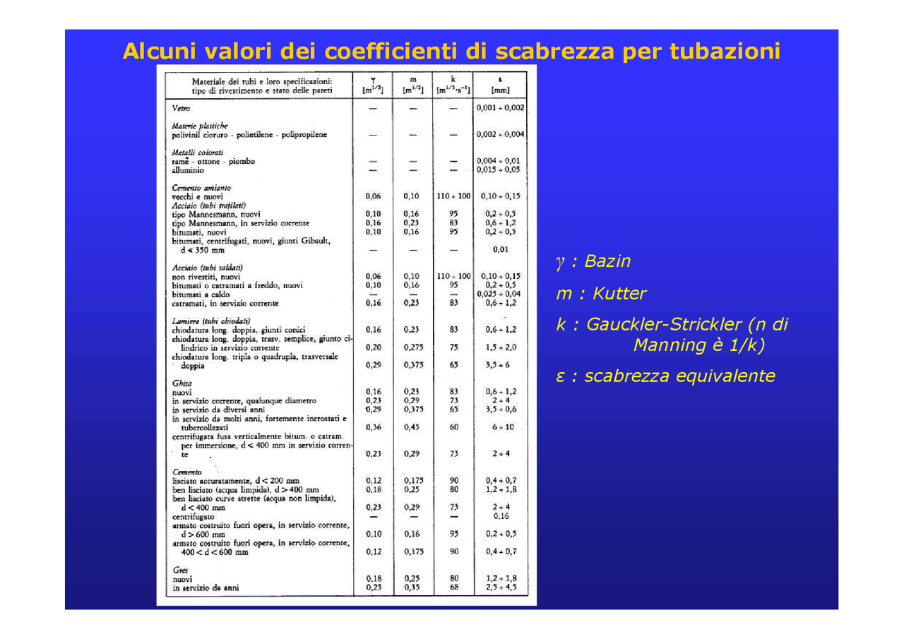 Perdite di carico localizzate. Docsity