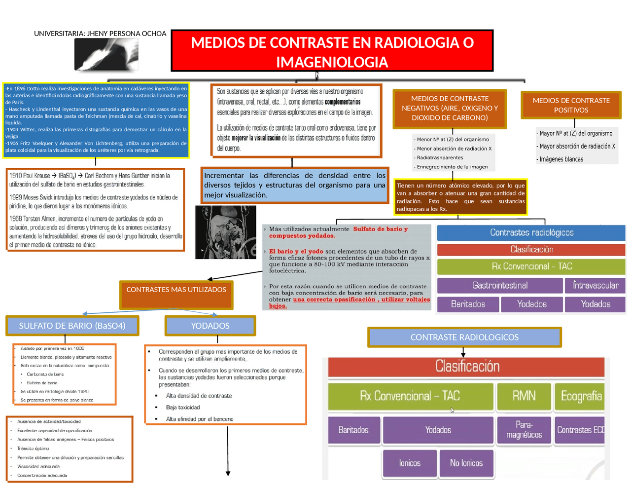 Tipos o medios de contraste en imagenologia | Esquemas y mapas ...