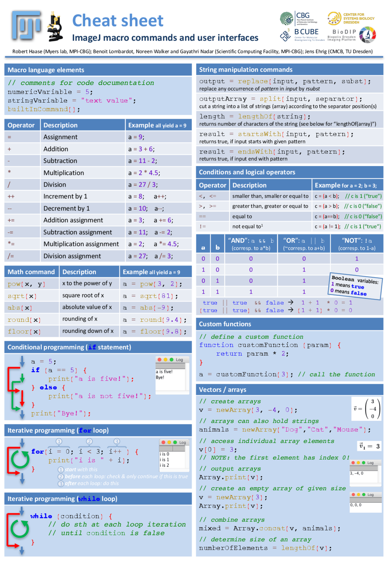 ImageJ Cheat Sheet: Commands and User Interfaces | Cheat Sheet Computer ...