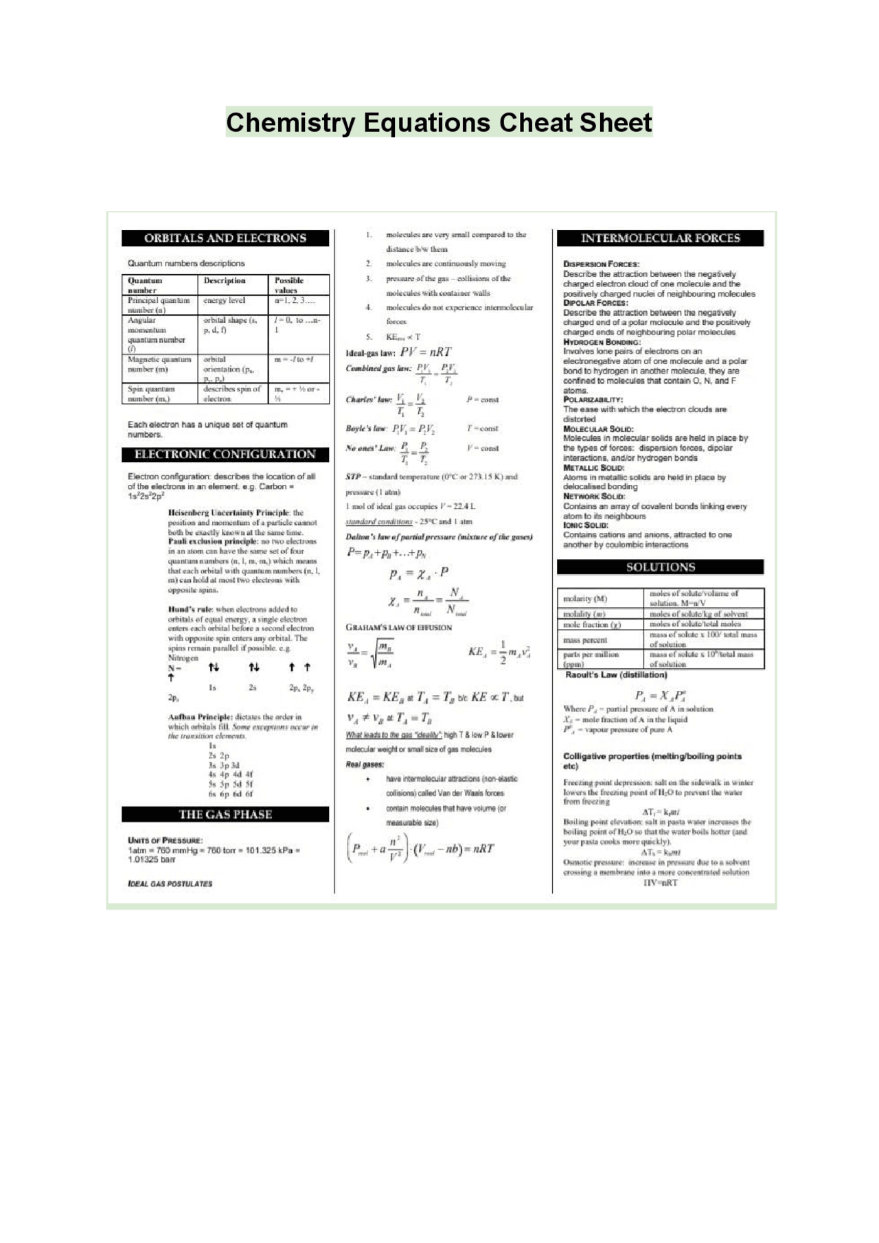 Chemistry Math Example Sheet Chemistry Equations Cheat Sheet - Docsity