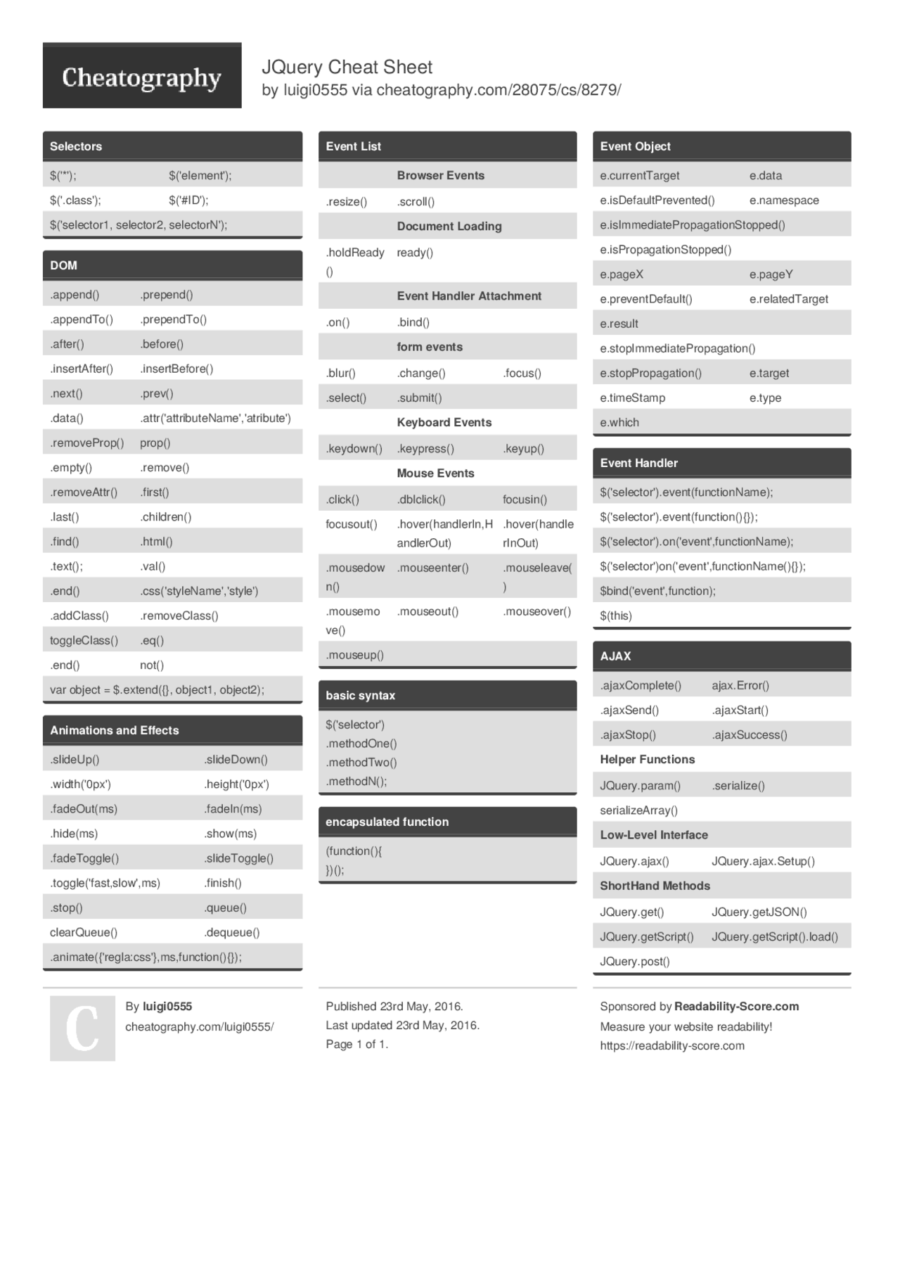 JQuery Cheat Sheet: Selectors and Events | Cheat Sheet Computer ...