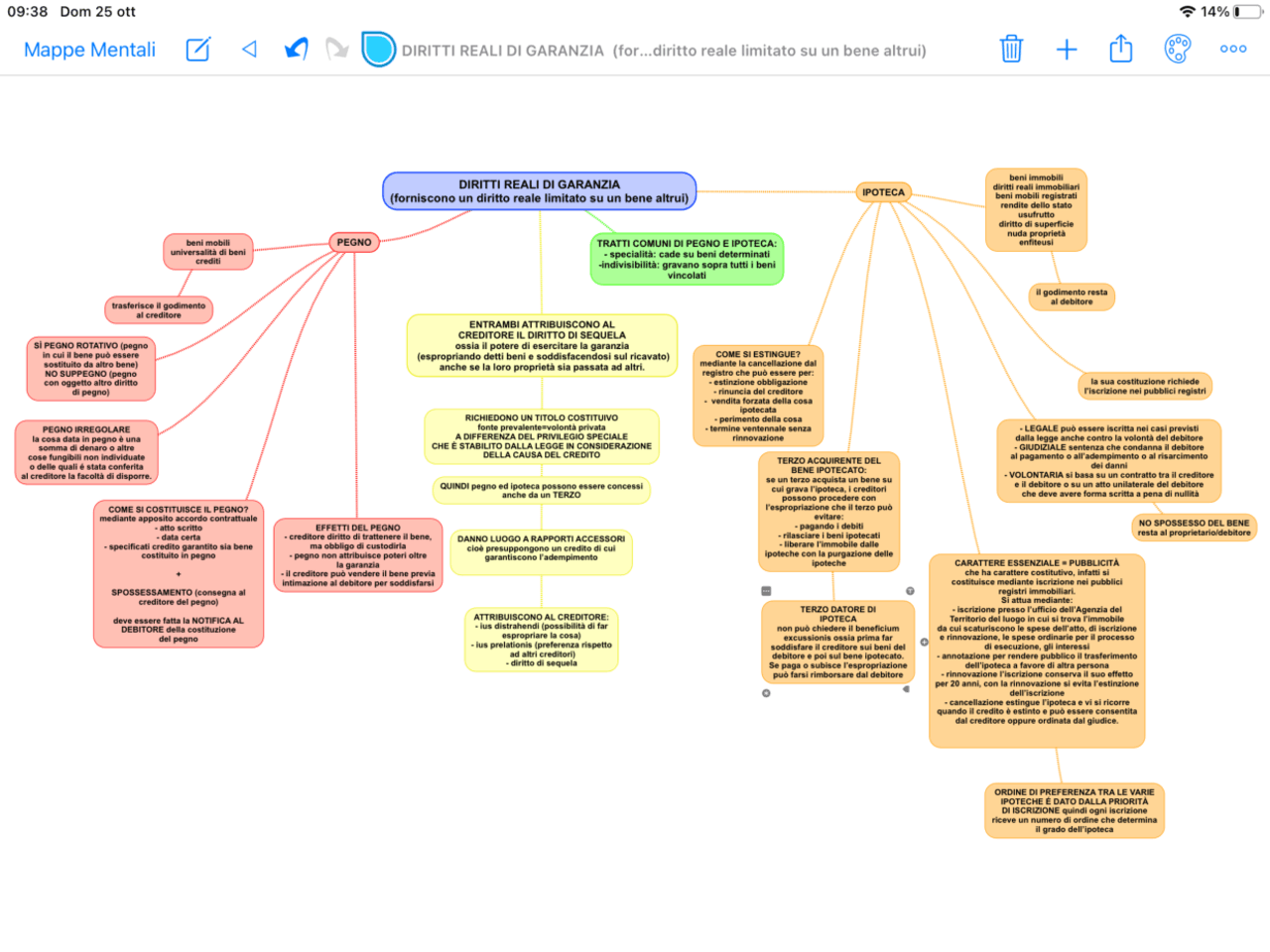 SCHEMA DI DIRITTO PRIVATO DEI DIRITTI REALI DI GARANZIA Docsity