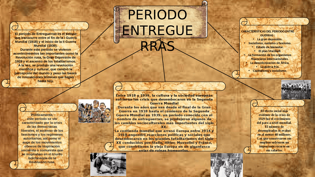 Mapa Mental Período Entre Guerras - FDPLEARN
