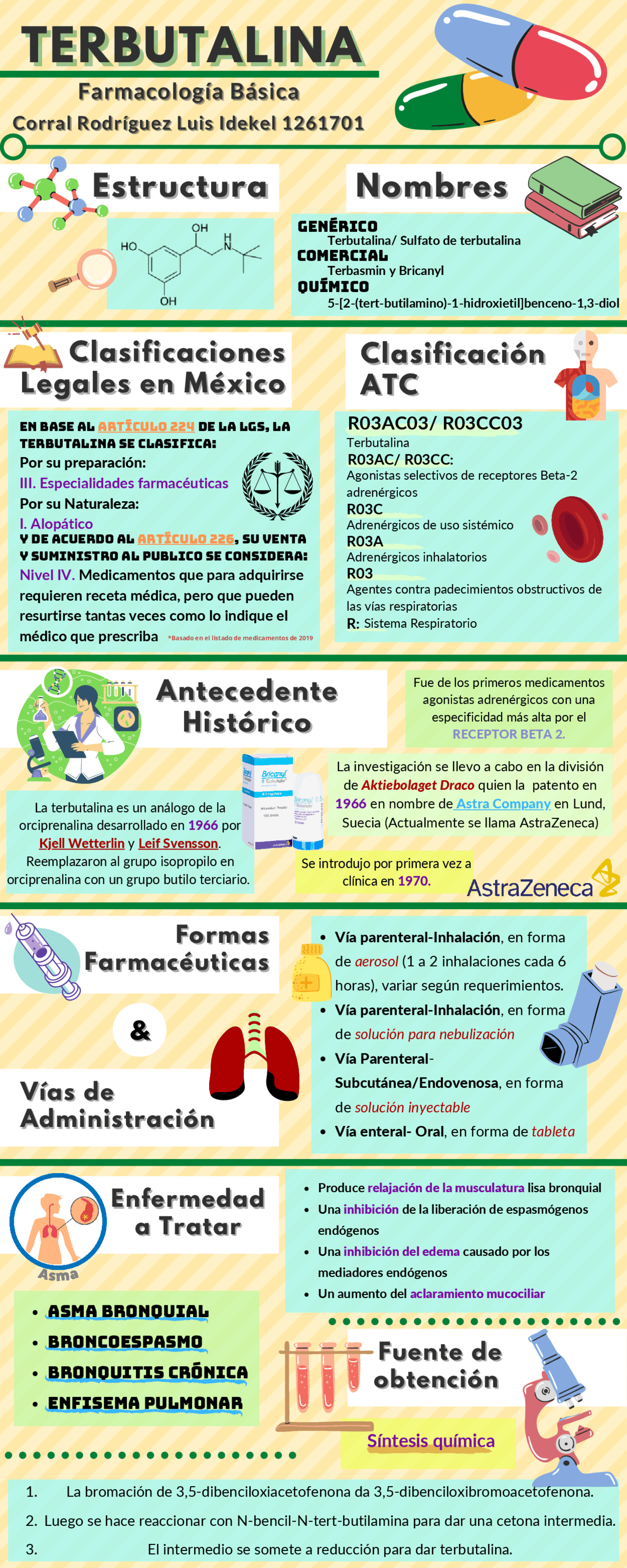 Terbutalina- Fármaco broncodilatador | Apuntes de Farmacología | Docsity