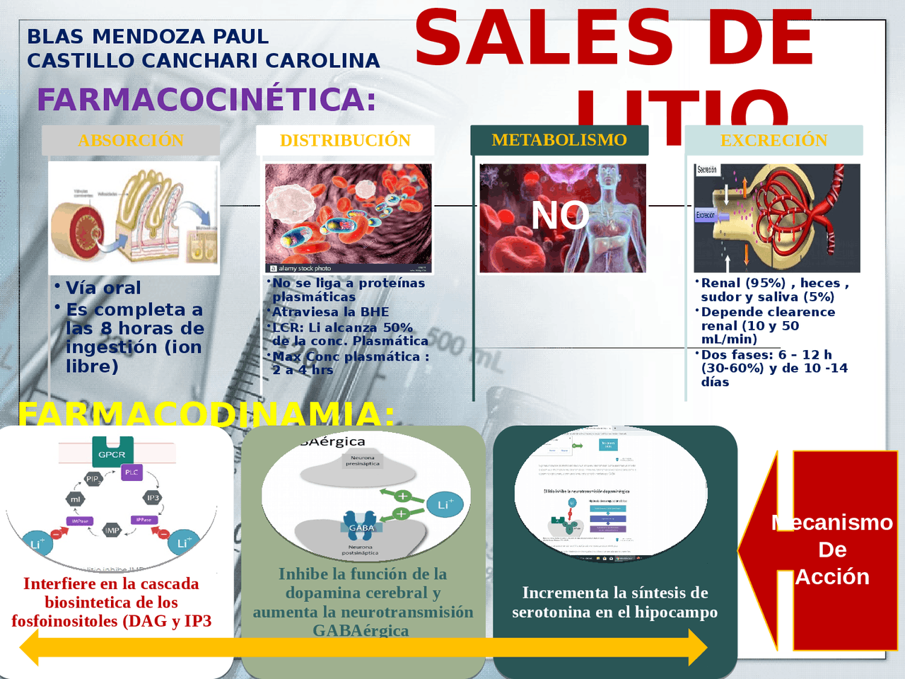 FARMACOLOGIA SALES DE LITIO Docsity farmacologia-sales-de-litio-docsity