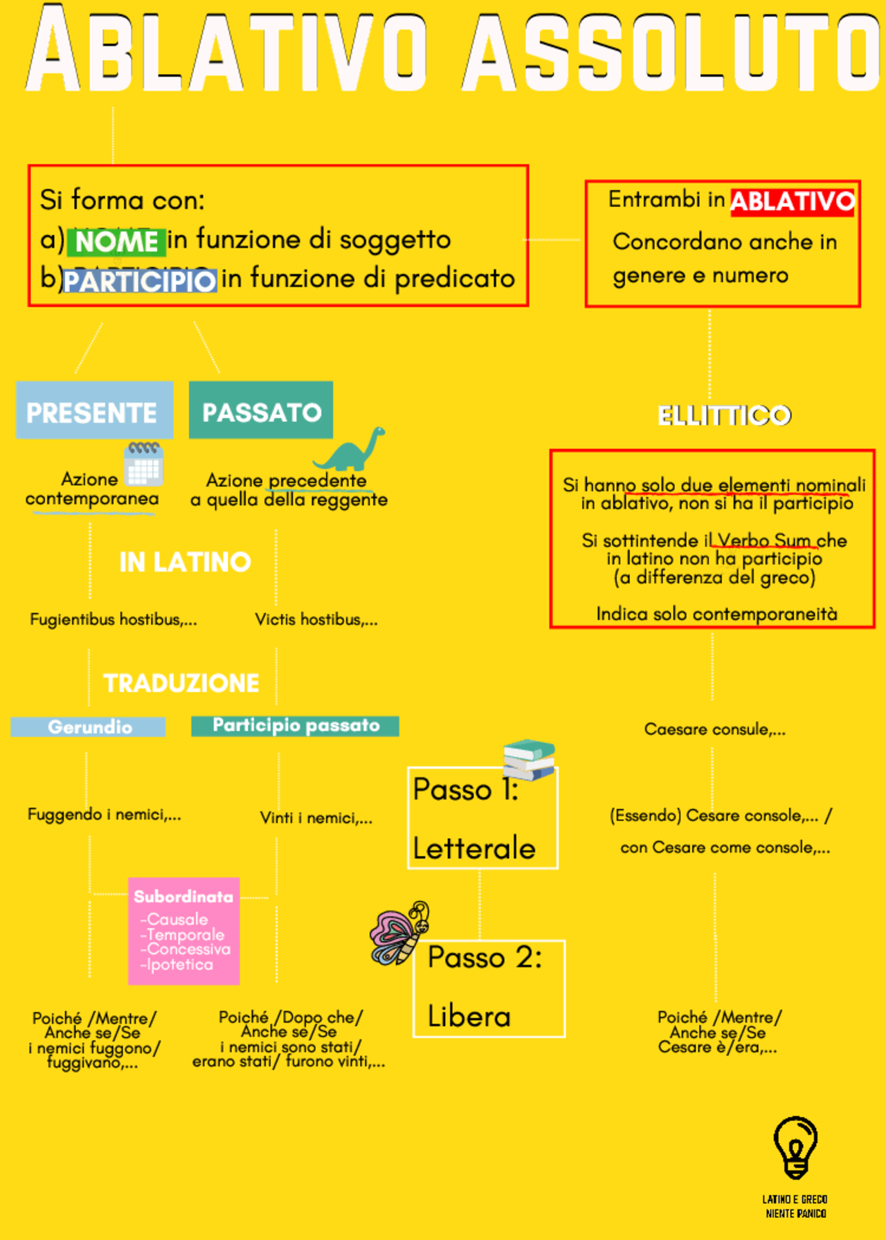 Latino E Greco Ablativo Assoluto Latino Letteratura Classica Docsity latino-e-greco-ablativo-assoluto-latino-letteratura-classica-docsity