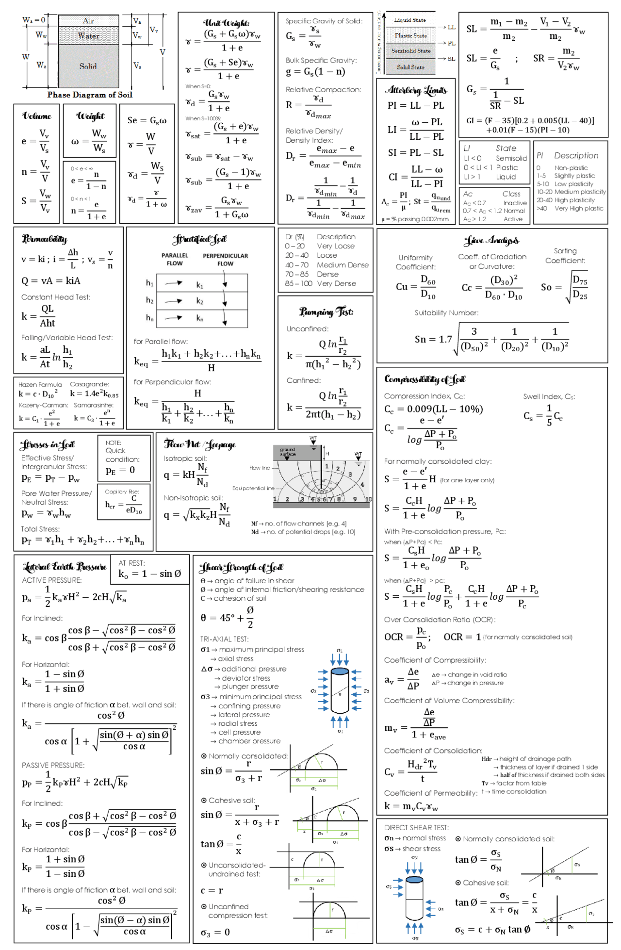 Civil Engineering Formula - Docsity