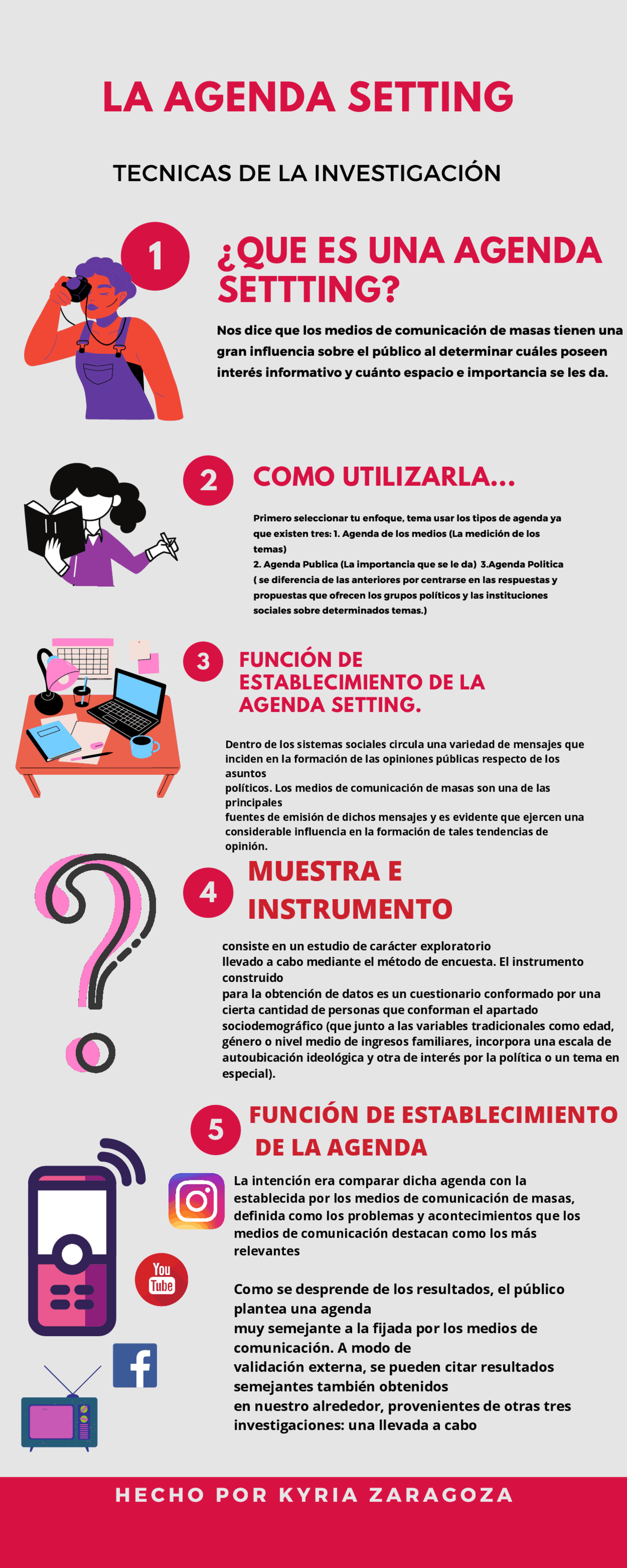 Infografia sobre la Agenda Setting Ejercicios de Gestión de los