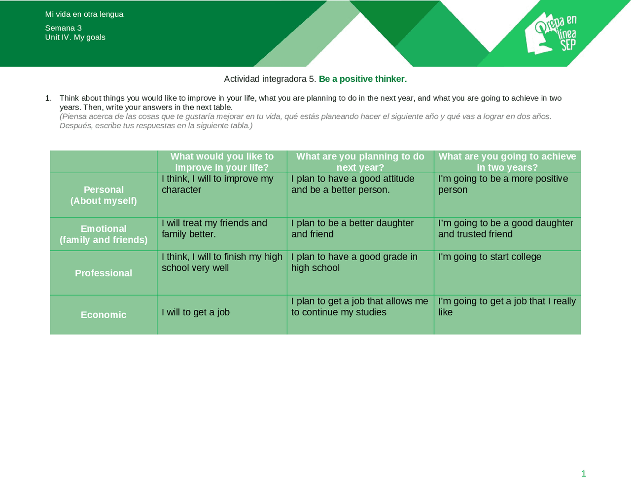 Actividad integradora 5.Be a positive thinker. - Docsity