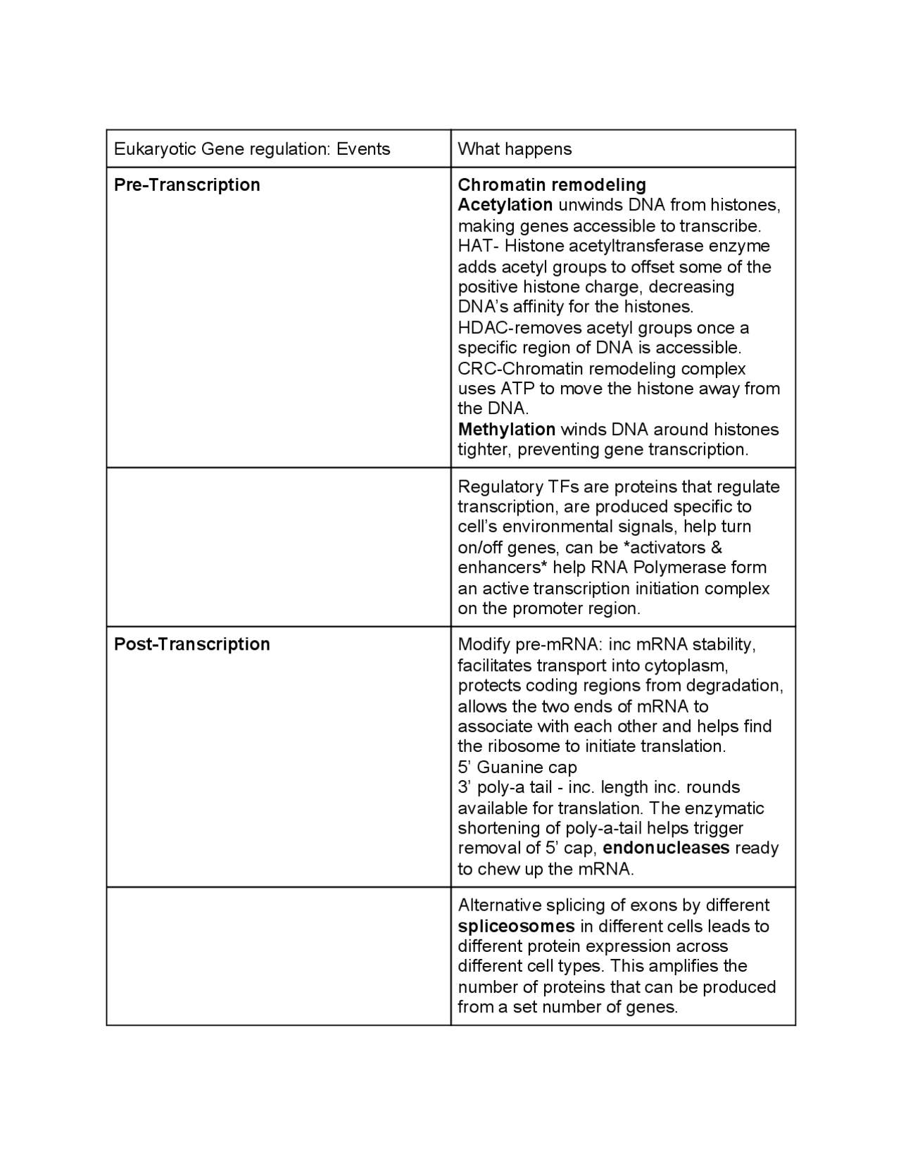 Eukaryotic gene regulation | Lecture notes Biology | Docsity