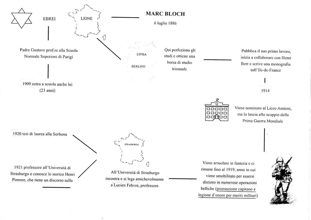 APOLOGIA DELLA STORIA O MESTIERE DI STORICO MARC BLOCH - Docsity