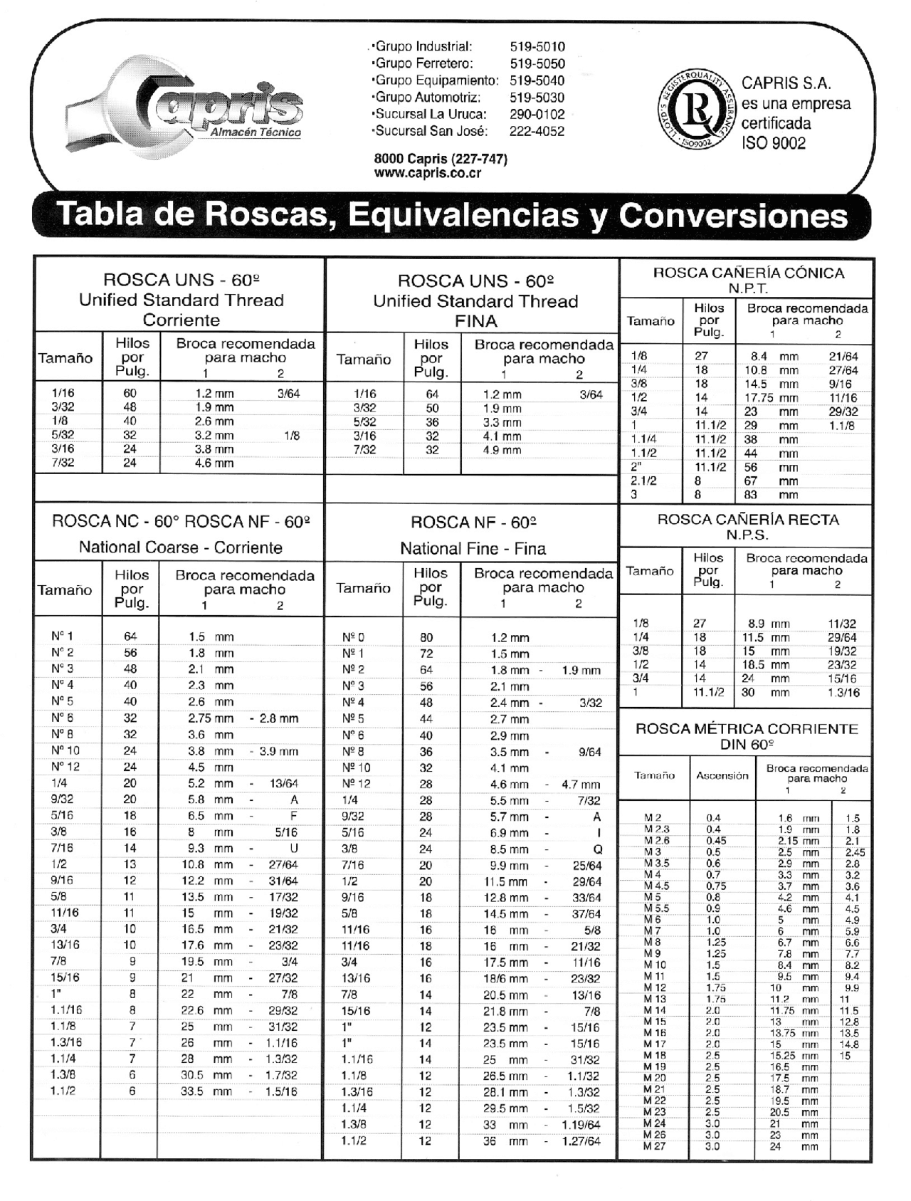 Tabela De Rosca Pdf - RETOEDU