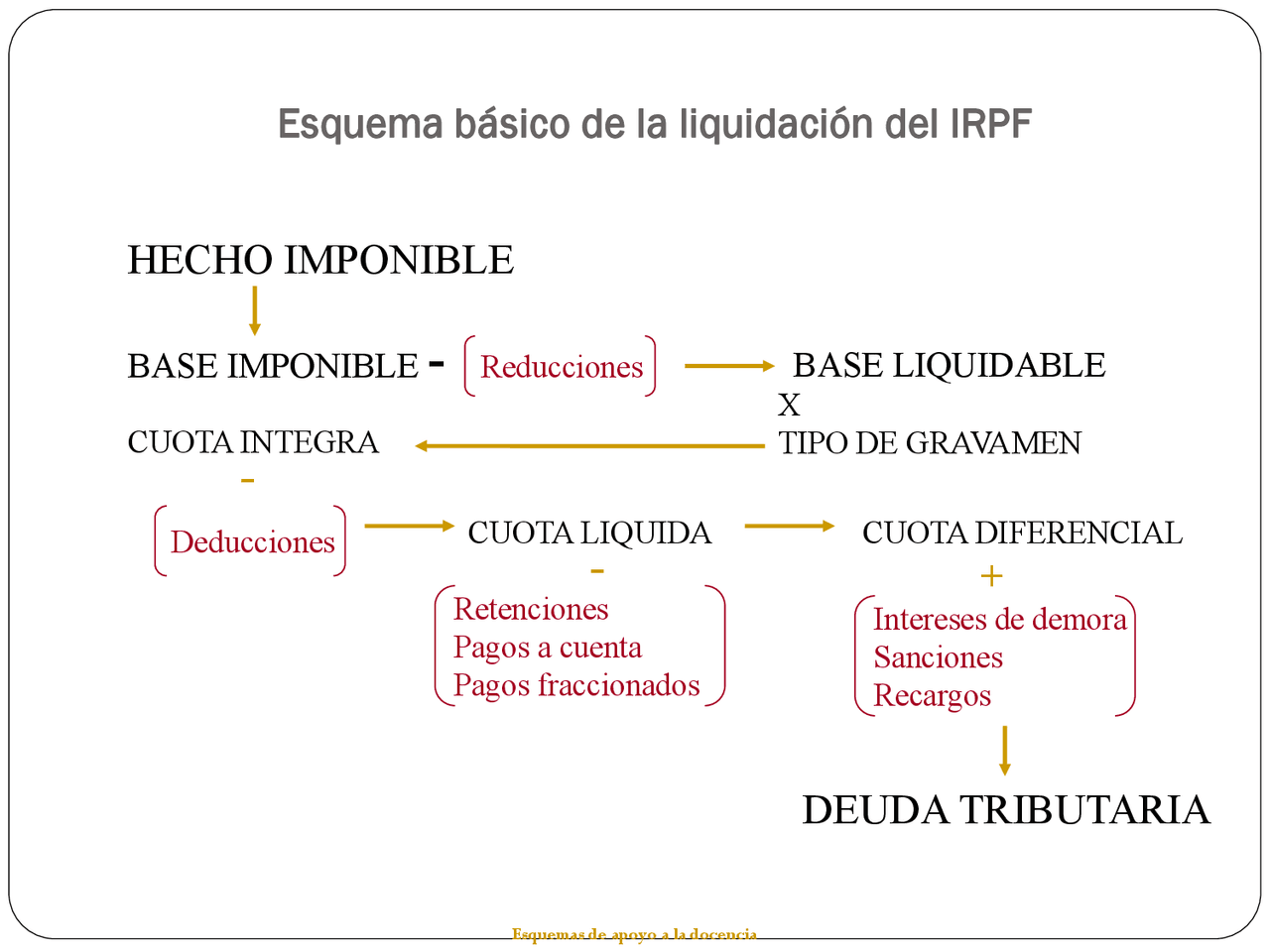 elfbar nachfüll pod läuft aus Renta 2021: ¿Cuáles son los tramos del IRPF? | Declaración de la Renta
