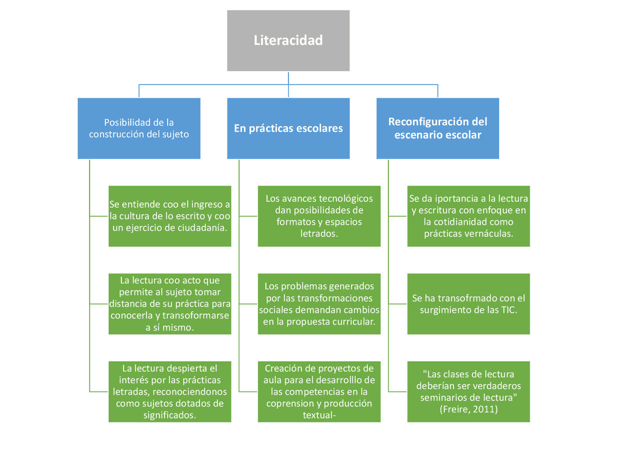 Mapa Sobre La Literacidad En La Educacion Docsity mapa-sobre-la-literacidad-en-la-educacion-docsity
