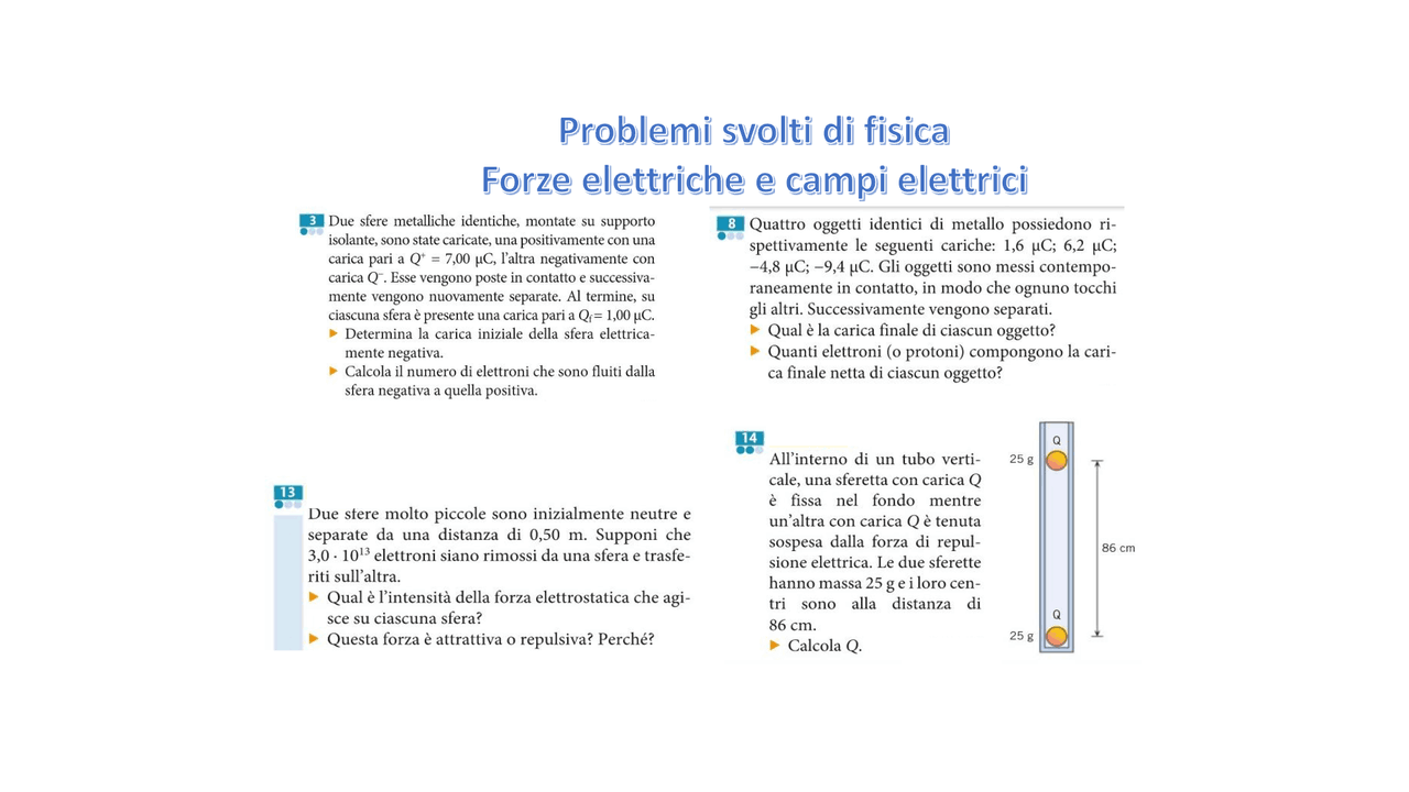 Esercizi svolti di fisica sulle cariche elettriche e sulla legge di
