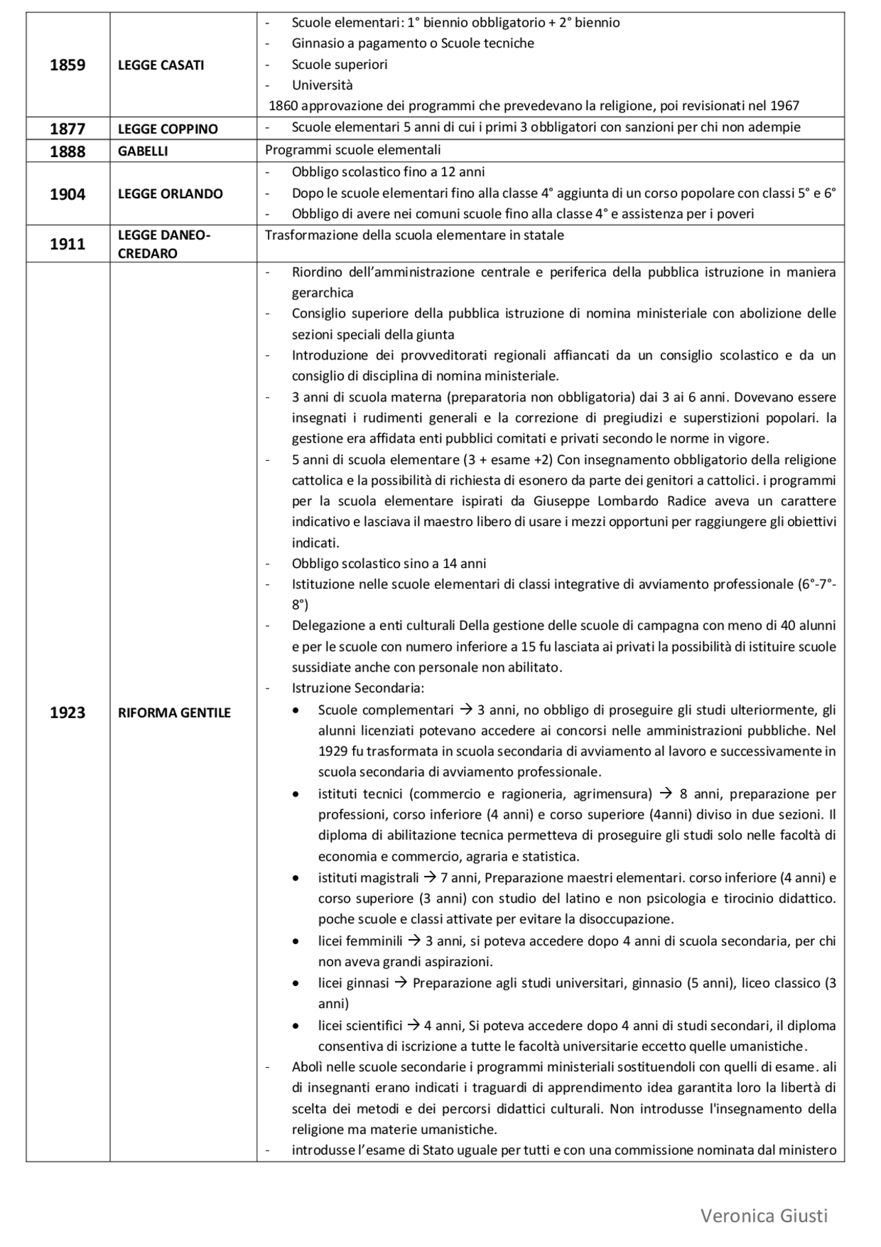 SCUOLA PER TUTTI GLI ITALIANI ORDINE