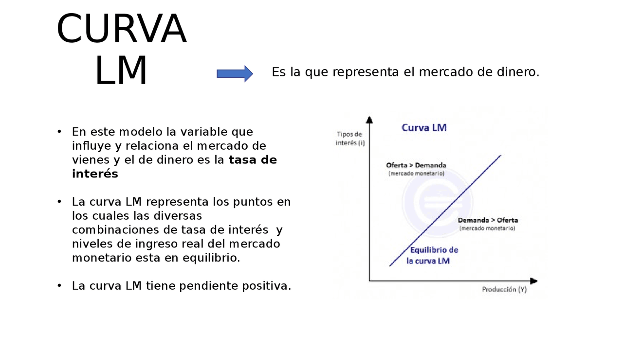 ¿Qué es la curva IS y la curva LM