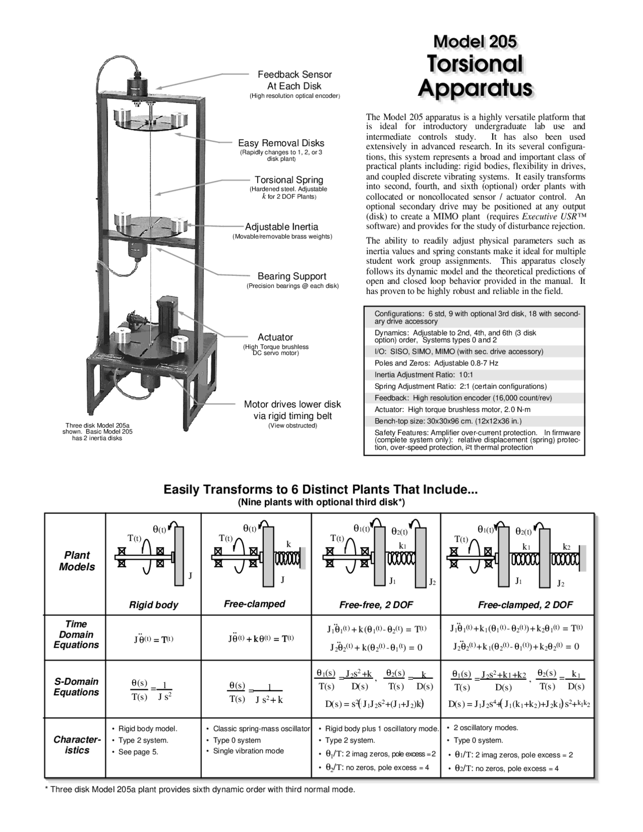 Ecp Torsion lab report Docsity